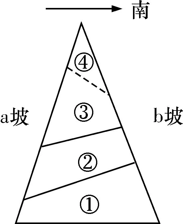 湖南省长郡中学高一2018-2019学年下学期期末考试地理试题 湖南省长郡中学高一2018-2019学年下学期期末考试地理试题