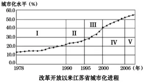 四川省遂宁市高二2018-2019学年下学期期末考试地理试题 四川省遂宁市高二2018-2019学年下学期期末考试地理试题