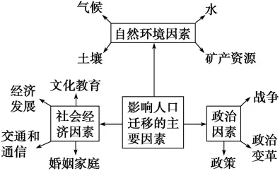 甘肃省兰州市第一中高一学2018-2019学年下学期期末考试地理【解析】 甘肃省兰州市第一中高一学2018-2019学年下学期期末考试地理【解析】