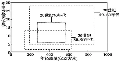 ʡѧ2019ģĿۺϵԾ