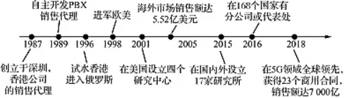 ʡѧ2019ģĿۺϵԾ