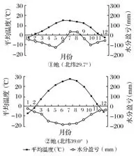 说明: Rb301