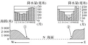 说明: XW200