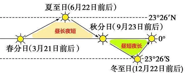 еÿս1⣨糤ҹʱ䡢ʱطʱ