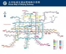 北京轨道交通运营线路图