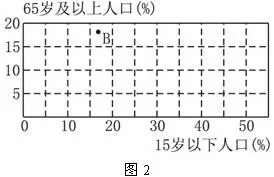 高考地理试题人口