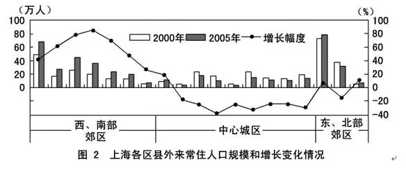 高考地理试题人口