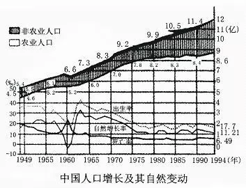 高考地理试题人口