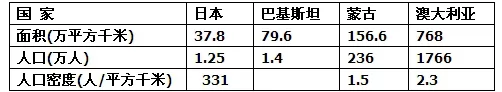 高考地理试题人口