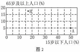 高考地理试题人口