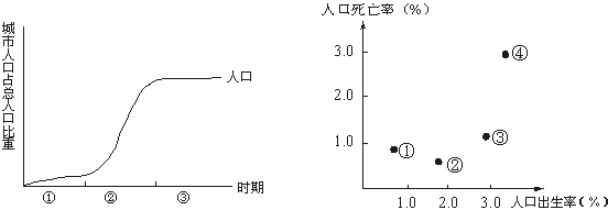 高考地理试题人口