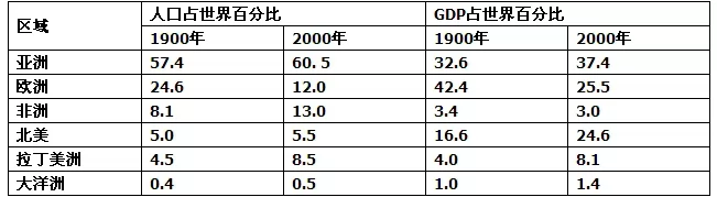 高考地理试题人口