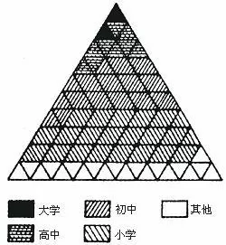 高考地理试题人口