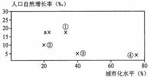 高考地理试题人口