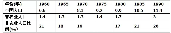 高考地理试题人口