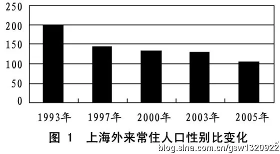 高考地理试题人口