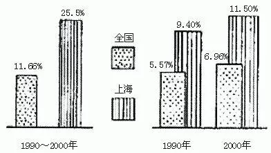 高考地理试题人口