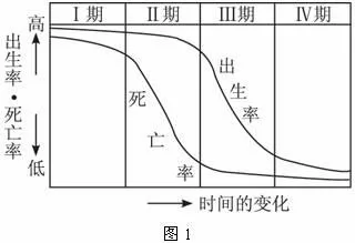 高考地理试题人口