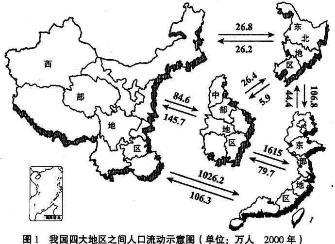 高考地理试题人口