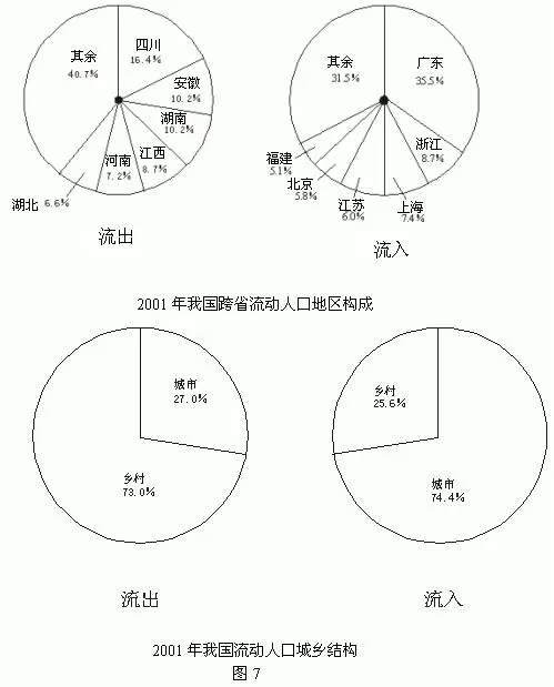 高考地理试题人口