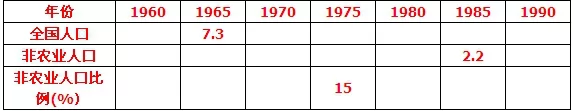 高考地理试题人口