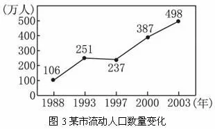 高考地理试题人口