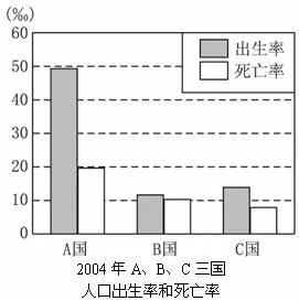高考地理试题人口