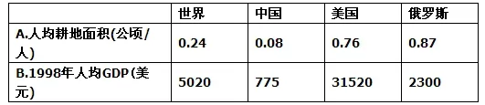 高考地理试题人口