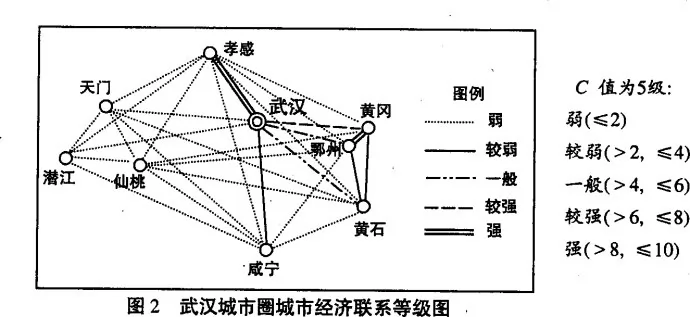 高考地理试题城市
