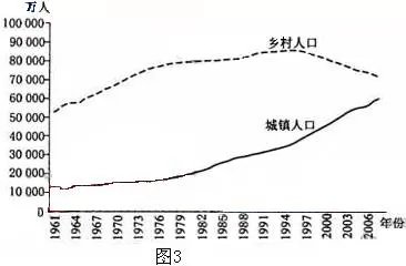 高考地理试题城市