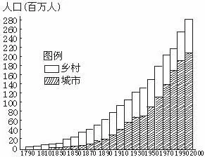 高考地理试题城市