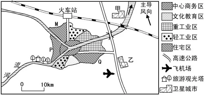高考地理试题城市