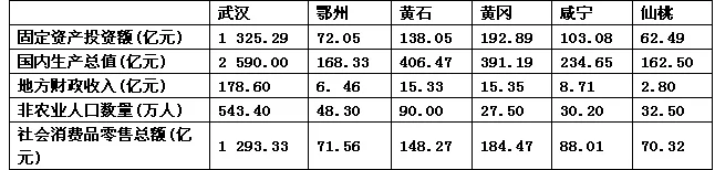 高考地理试题城市