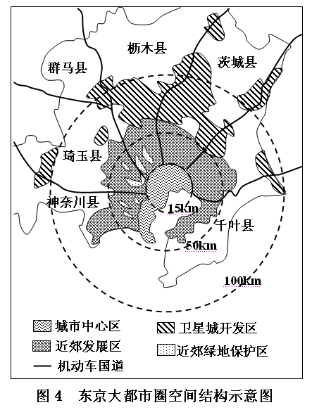 高考地理试题城市