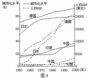高考地理试题城市