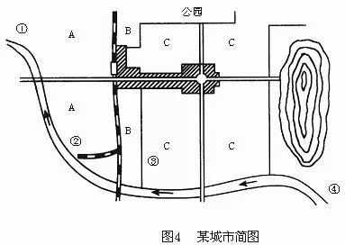 高考地理试题城市