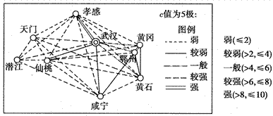 高考地理试题城市