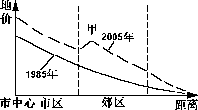 高考地理试题城市