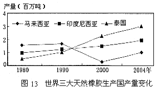 高考地理试题地球上的水