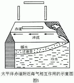 高考地理试题地球上的水