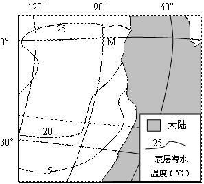 高考地理试题地球上的水