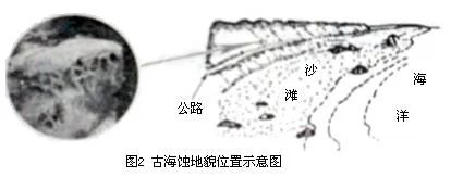 高考地理试题地表形态的塑造
