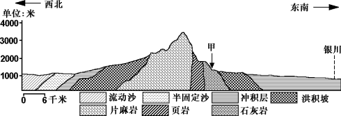 高考地理试题地表形态的塑造