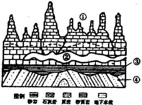 高考地理试题地表形态的塑造