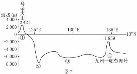 高考地理试题地表形态的塑造