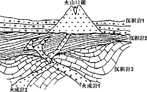 高考地理试题地表形态的塑造