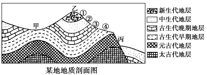 高考地理试题地表形态的塑造