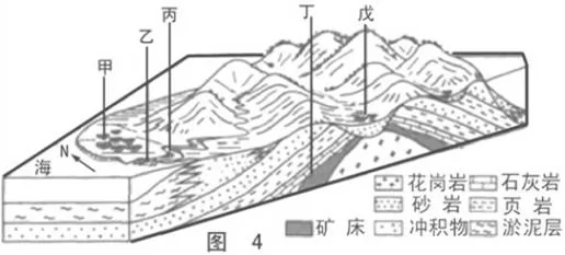 高考地理试题地表形态的塑造