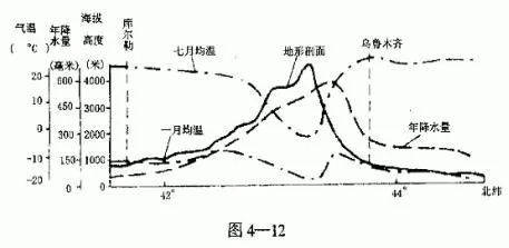 高考地理试题自然环境的整体性和差异性