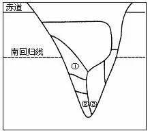 高考地理试题自然环境的整体性和差异性